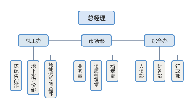 组织架构